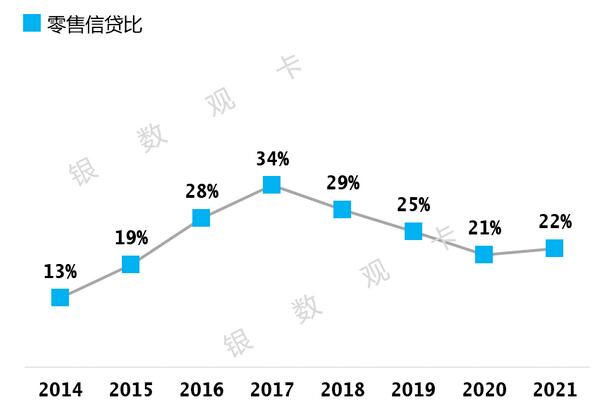 浦发银行信用卡2021年业绩报告：流通卡量4843万张，较上年末增长10.78%