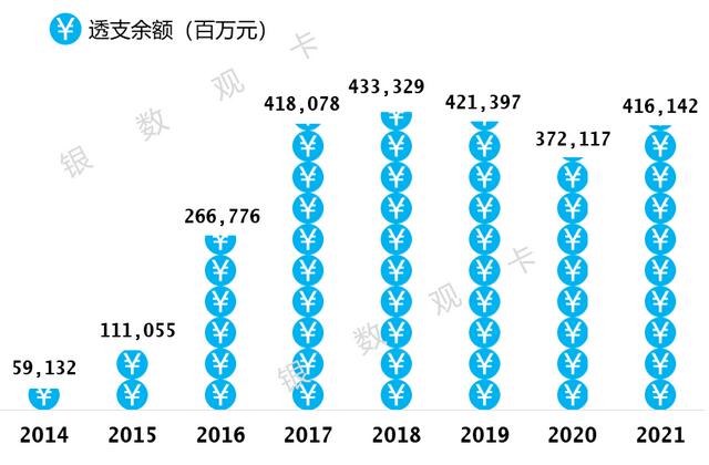 浦发银行信用卡2021年业绩报告：流通卡量4843万张，较上年末增长10.78%