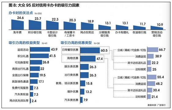 洞察Z世代消费趋势 广发信用卡发力金融科技引领“后浪”用卡体验