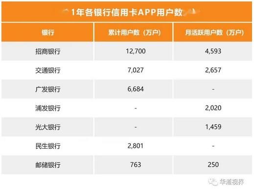 2021年各大银行信用卡资产质量整体向好，超8成银行不良率下降