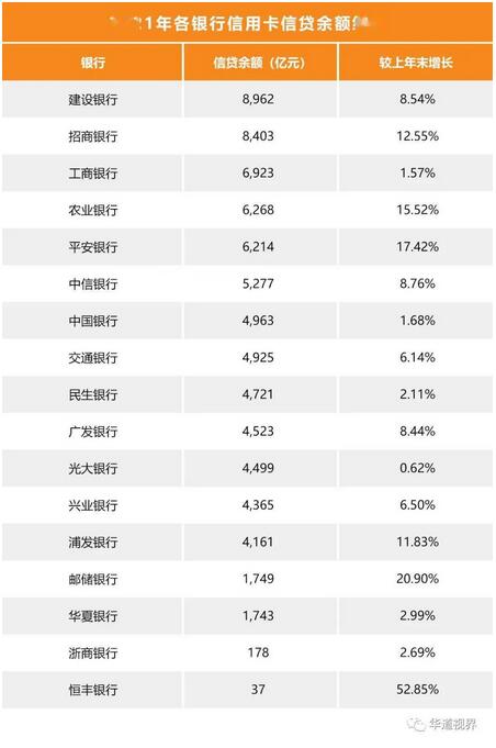 2021年各大银行信用卡资产质量整体向好，超8成银行不良率下降