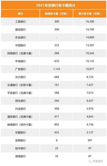 2021年各大银行信用卡资产质量整体向好，超8成银行不良率下降