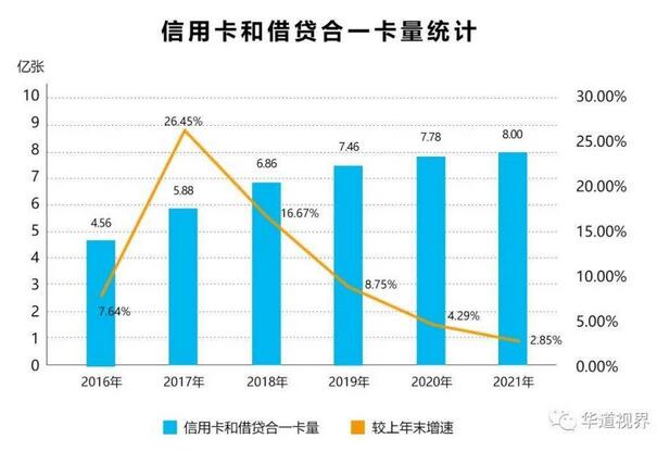 2021年各大银行信用卡资产质量整体向好，超8成银行不良率下降