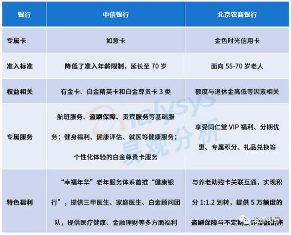 低龄老人追求“年轻态”，信用卡业务延伸至60后