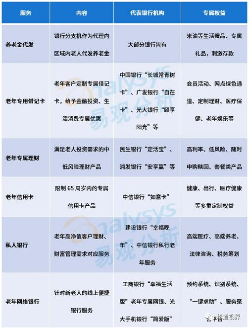 低龄老人追求“年轻态”，信用卡业务延伸至60后