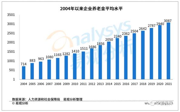 低龄老人追求“年轻态”，信用卡业务延伸至60后