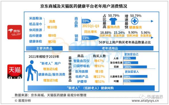 低龄老人追求“年轻态”，信用卡业务延伸至60后
