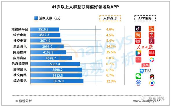 低龄老人追求“年轻态”，信用卡业务延伸至60后