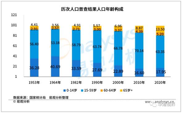 低龄老人追求“年轻态”，信用卡业务延伸至60后