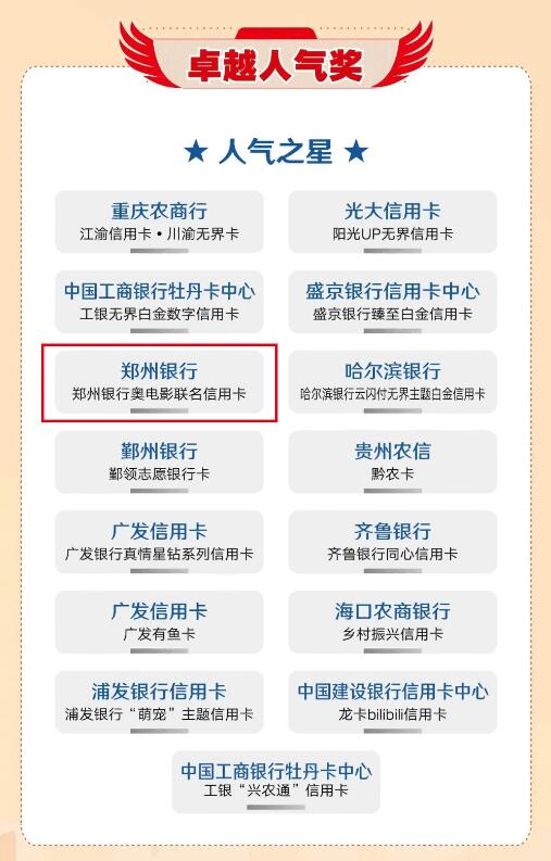 郑州银行信用卡荣获2022年“卓越品质之星”和“卓越人气奖”两项大奖