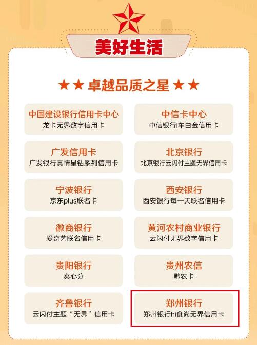 郑州银行信用卡荣获2022年“卓越品质之星”和“卓越人气奖”两项大奖