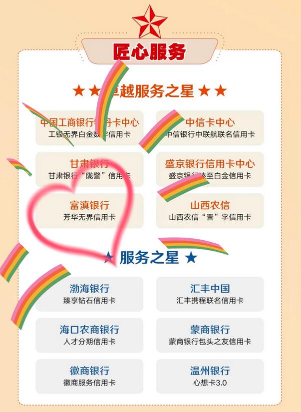 富滇银行芳华信用卡获2022年“卓越服务之星”奖