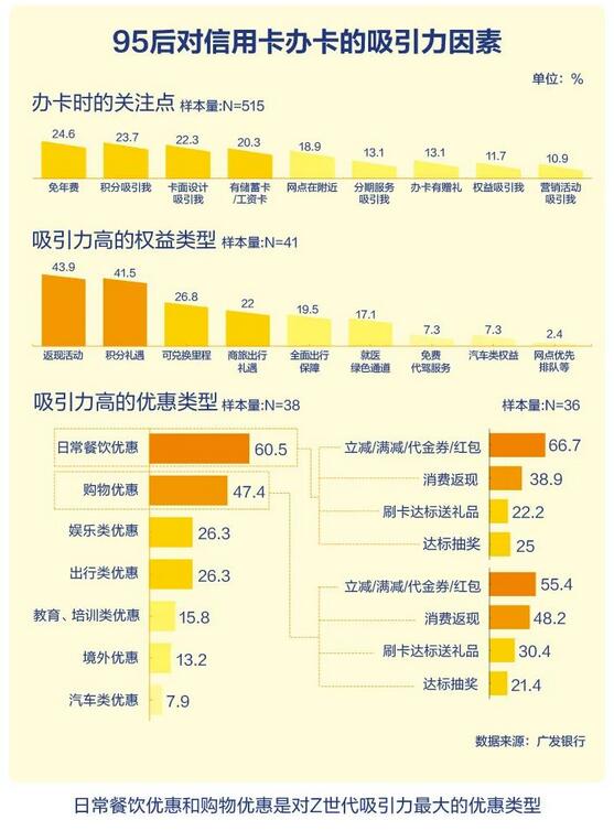 广发银行携手21世纪金融研究院发布《Z世代信用卡金融科技创新发展与趋势报告》