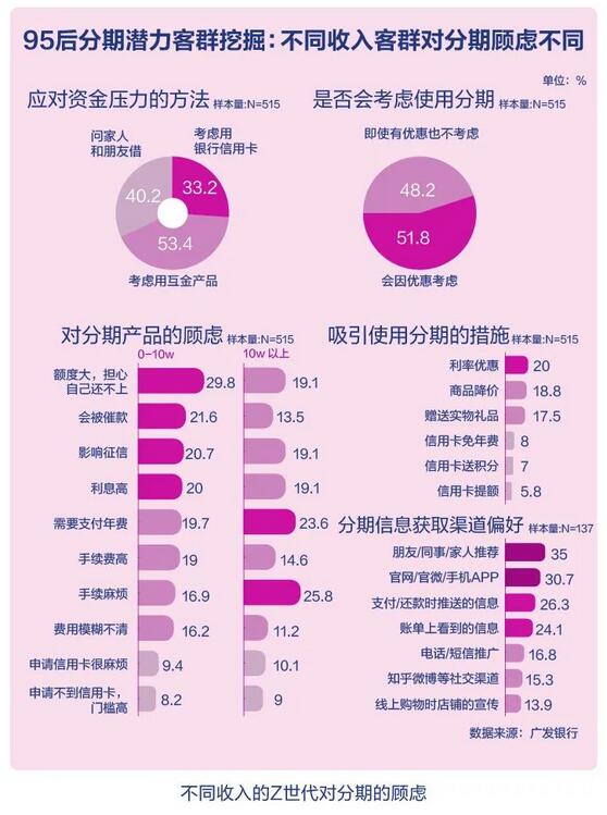 广发银行携手21世纪金融研究院发布《Z世代信用卡金融科技创新发展与趋势报告》