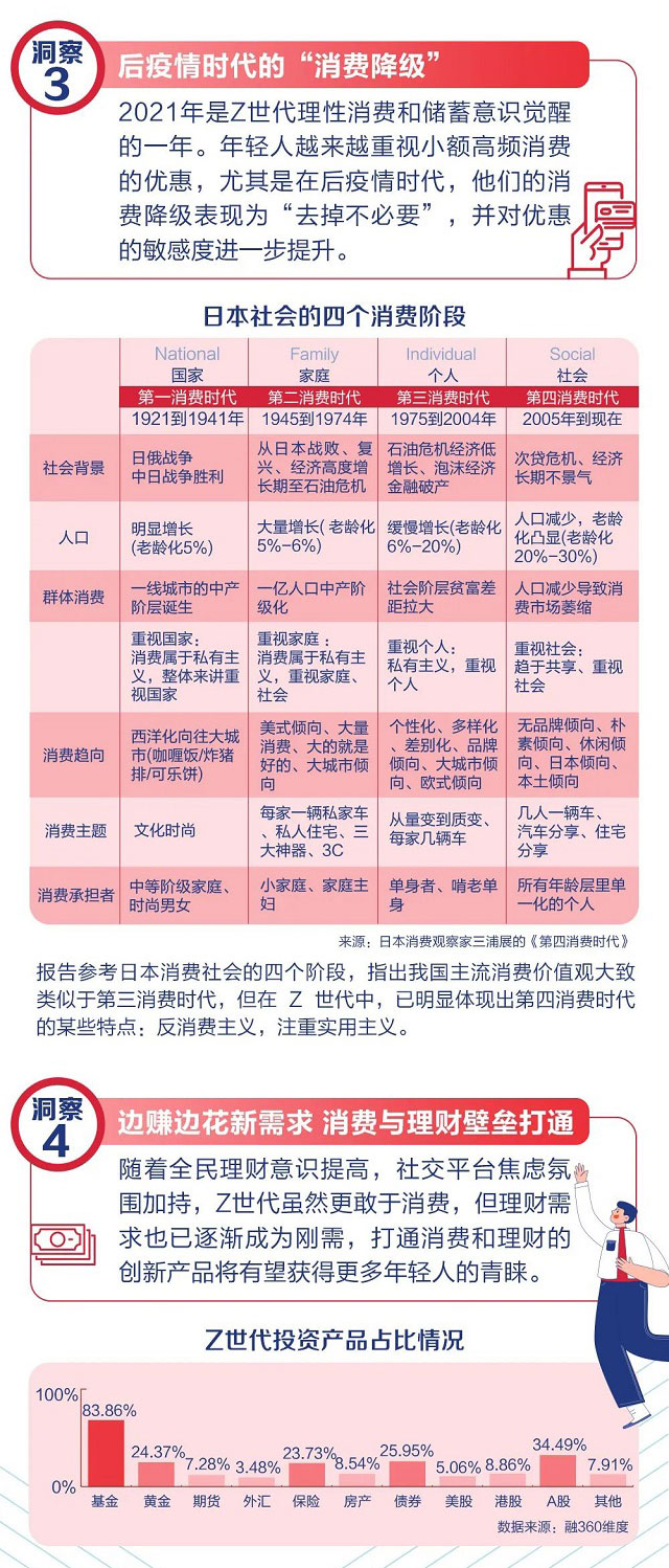 广发银行携手21世纪金融研究院发布《Z世代信用卡金融科技创新发展与趋势报告》