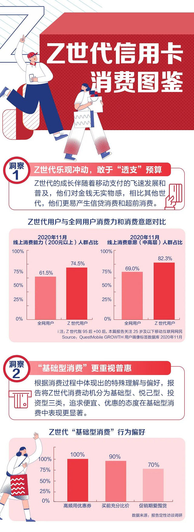 广发银行携手21世纪金融研究院发布《Z世代信用卡金融科技创新发展与趋势报告》