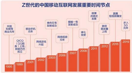广发银行携手21世纪金融研究院发布《Z世代信用卡金融科技创新发展与趋势报告》