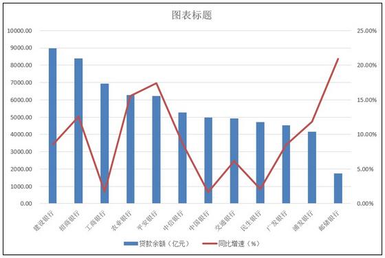 信用卡存量时代“拉新”更难了，今年怎样才“卷”得动