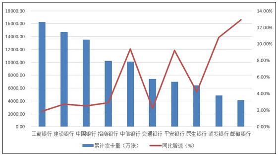 信用卡存量时代“拉新”更难了，今年怎样才“卷”得动