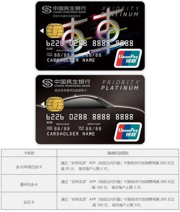 油价暴涨，汽车类主题信用卡加油带给你“真爱”