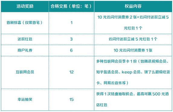 顺德农商银行携手樊登读书推出联名信用卡