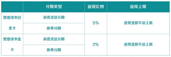 顺德农商银行携手樊登读书推出联名信用卡