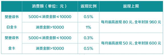 顺德农商银行携手樊登读书推出联名信用卡