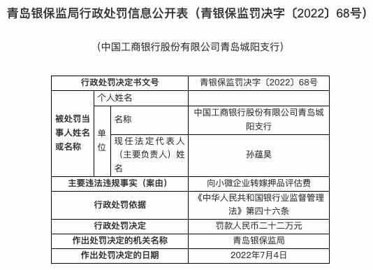 青岛工商银行因信用卡业务管理不审慎等连收两张罚单共被罚62万