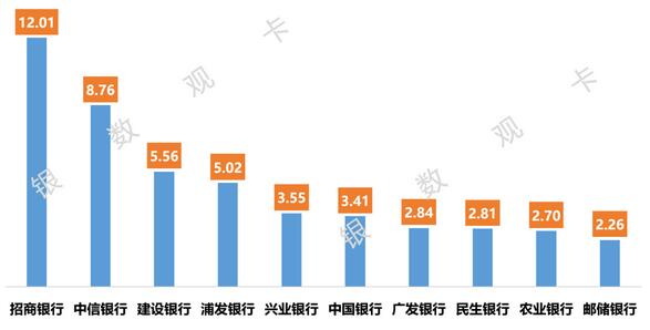 2022上半年信用卡不良资产证券化情况盘点