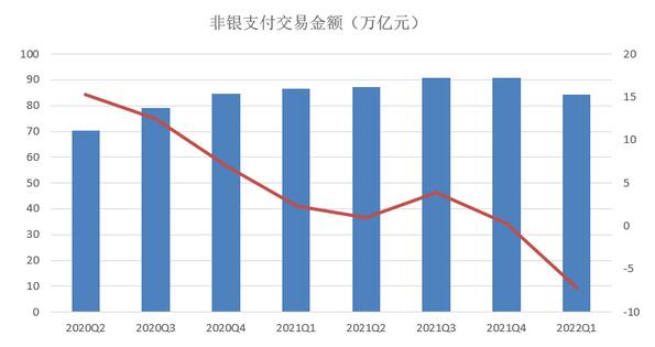 央行：截止2022年第一季度末 信用卡逾期半年未偿信贷总额超920亿元