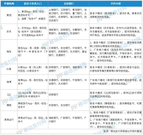 信用卡与外部机构合作被加强管理，切记关注“深度联营模式”