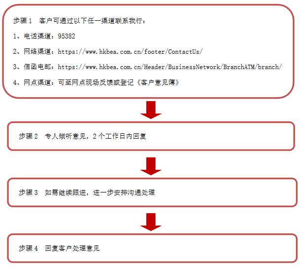 东亚银行信用卡投诉受理流程