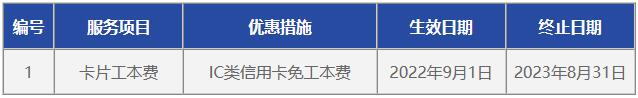 浦发银行信用卡部分服务收费项目优惠措施延期