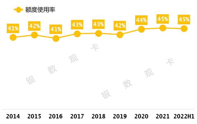 建设银行信用卡2022年中报：累计发卡量1.52亿张，消费交易额1.44万亿元 