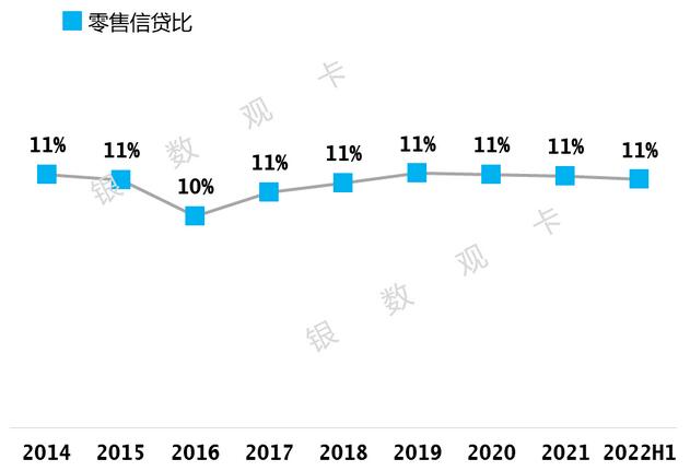 建设银行信用卡2022年中报：累计发卡量1.52亿张，消费交易额1.44万亿元 
