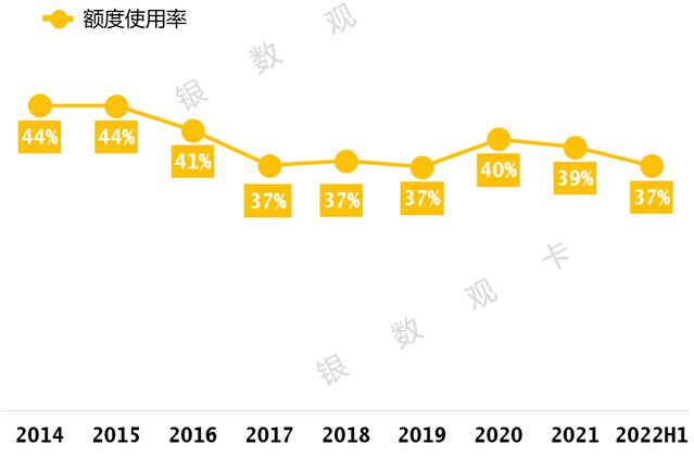 工商银行信用卡2022年中报：发卡量1.64亿张，消费额1.18万亿元 