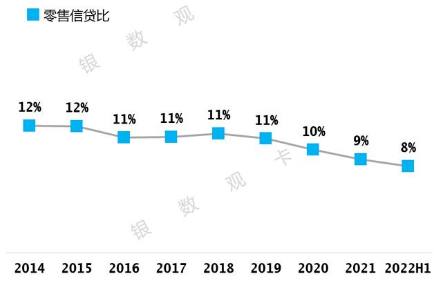 工商银行信用卡2022年中报：发卡量1.64亿张，消费额1.18万亿元 