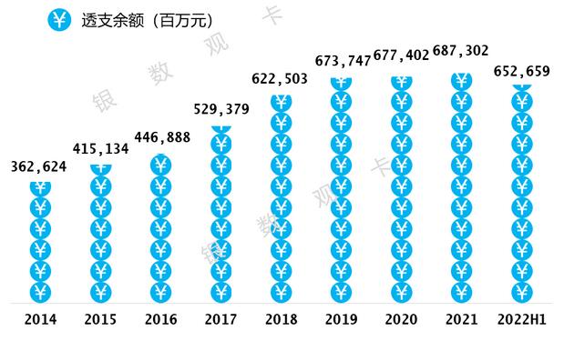 工商银行信用卡2022年中报：发卡量1.64亿张，消费额1.18万亿元 