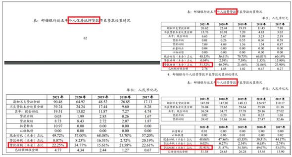 部分银行加快发行信用卡不良ABS，邮储信用卡不良资产回收率低至15％