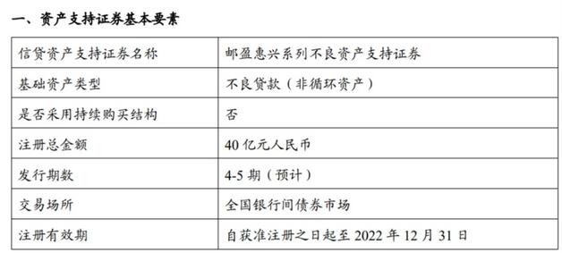 部分银行加快发行信用卡不良ABS，邮储信用卡不良资产回收率低至15％