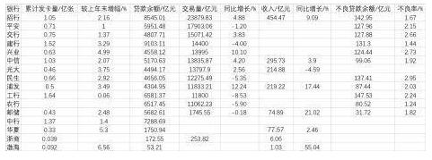 信用卡转型何去何从？银行如何找寻发展新方向？