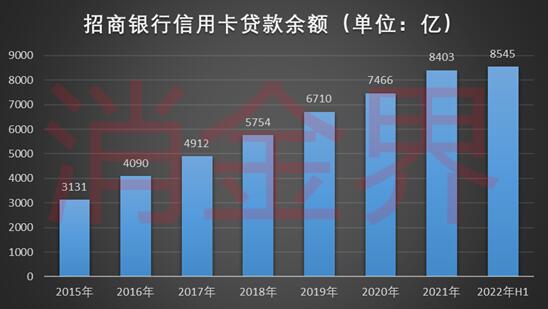 与抖音深度合作，能成就招商银行信用卡的“第二春”吗？