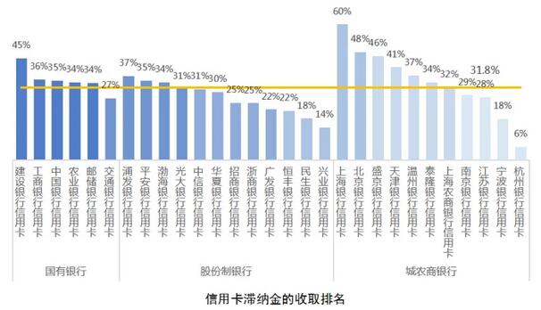 上海第三届“五五购物节”即将落幕 信用卡争当促消费排头兵