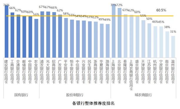 上海第三届“五五购物节”即将落幕 信用卡争当促消费排头兵