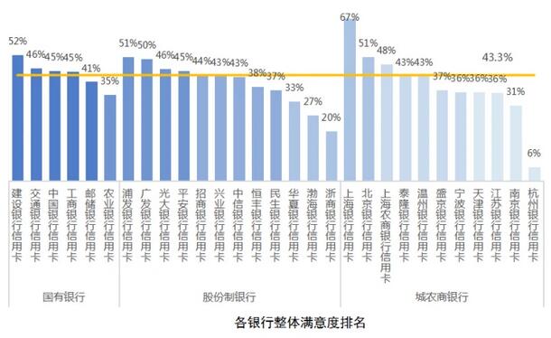 上海第三届“五五购物节”即将落幕 信用卡争当促消费排头兵