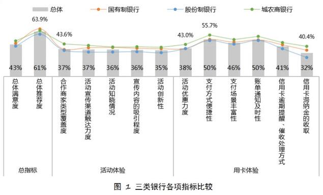 上海第三届“五五购物节”即将落幕 信用卡争当促消费排头兵