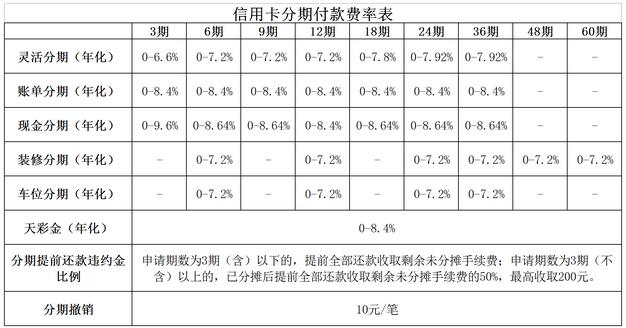 黄河农村商业银行信用卡分期付款费率