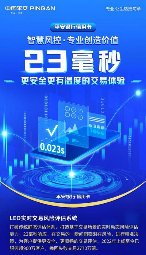 平安银行信用卡智慧风控升级，凸显数字风控新趋势