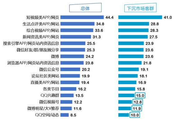 信用卡客群分析专题：年轻客群看重身份认同，高端客群女性持卡人占比高