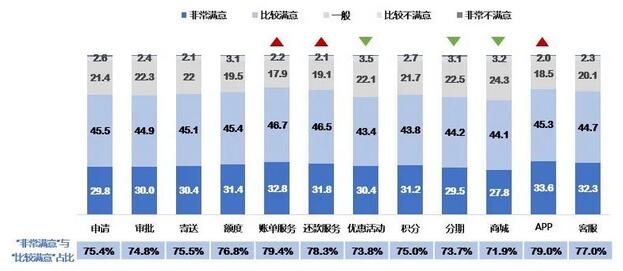 信用卡客群分析专题：年轻客群看重身份认同，高端客群女性持卡人占比高